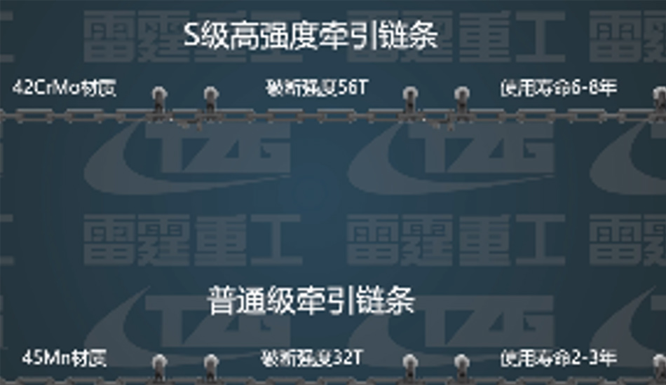 S級高強度牽引鏈條